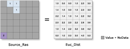 Euclidean Distance illustration Euclidean Distance illustration
